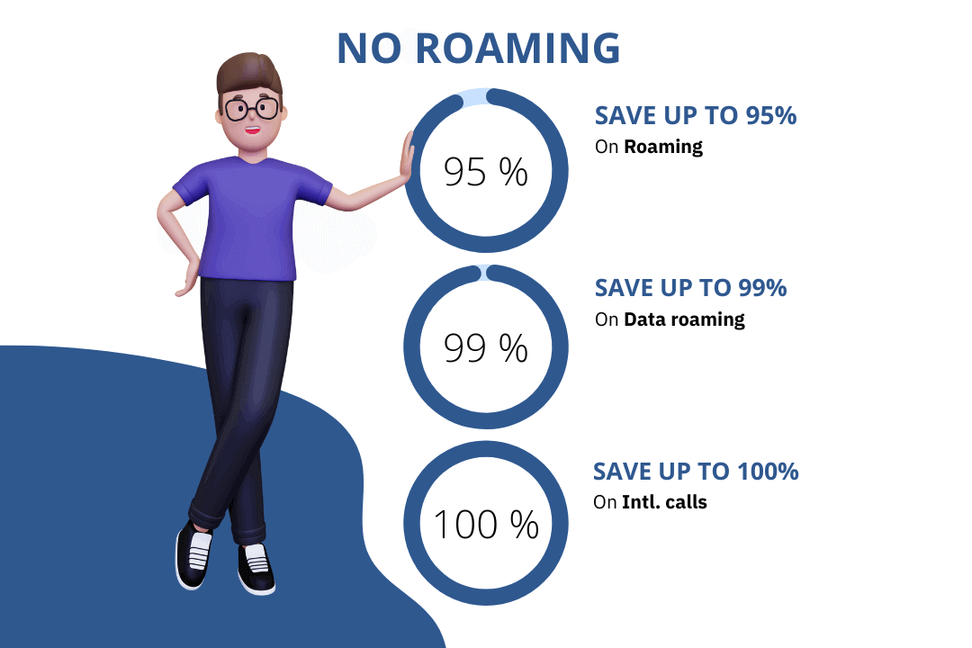 Travel with out roaming