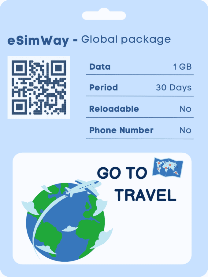 Купить eSIM для 36 стран 1 ГБ 30 дней